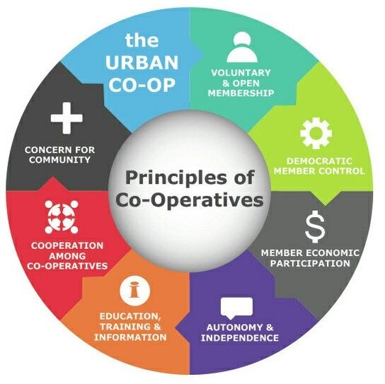 Promote cooperative principles.