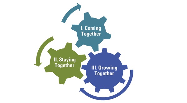 Work collaboratively with the community for social and economic development.